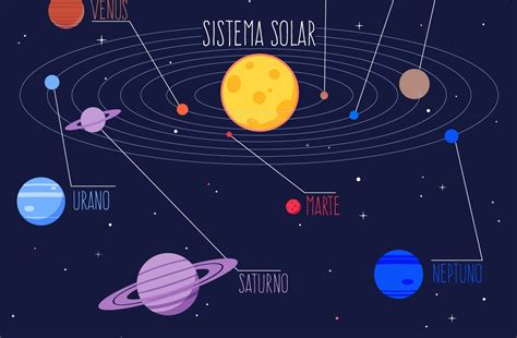 Esquema Del Sistema Solar Sistema Solar Esquema Del Sistema Solar