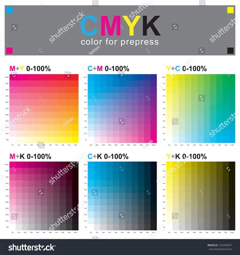 The Cmyk Color Model Is A Subtractive Color Model Used In Color