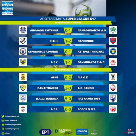 Τα ζευγάρια για τα ημιτελικά. SUPERLEAGUE 1 K17 ΠΡΟΓΡΑΜΜΑ - Βολος Π.Α.Ε.