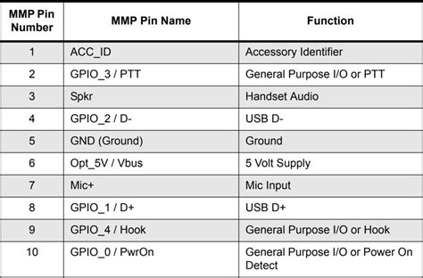 Motorola Dm Series Mobile Microphone Port Mmp Interface Wiring