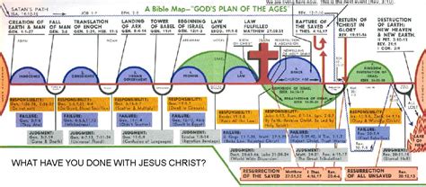 We did not find results for: Penetrating Insights: Biblical Charts!