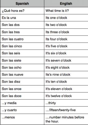 What's the spanish translation of exercise? La hora Tutorial | Sophia Learning
