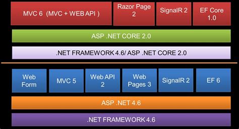 Asp Net Core Web Api Tutorial Part 2 Web Development Tutorial Riset