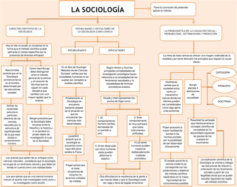 Portal De Los Mapas Conceptuales Mapa Conceptual Sociolog A De Max