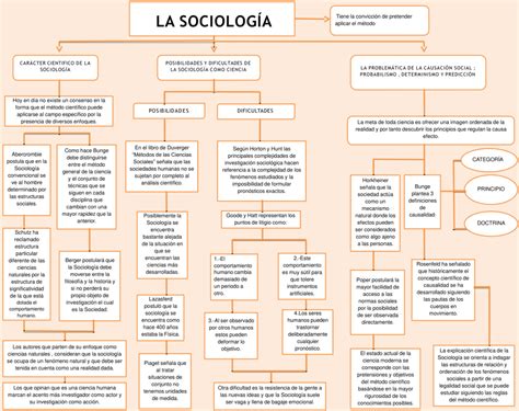 Mapa Conceptual De La Sociolog A Mapas Conceptuales The Best Porn Website