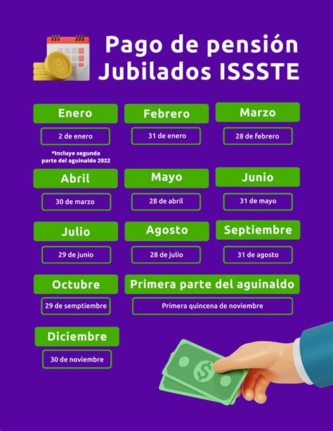 ¿qué Hay De Nuevo Con El Pago De Pensiones A Jubilados Del Issste Dimex