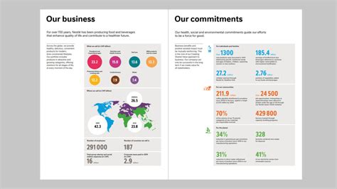 Creating shared value and meeting our commitments'. Annual report 2020 | Imagine Nestlé