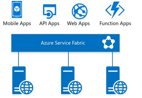Azure app services make it really easy for developers to deploy and manage their applications. Introduction to Azure App Service - part 1 (The overview)