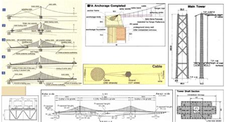 Akashi dwarfs the golden gate bridge. 1.3 Akashi Kaikyo Bridge - Anchorages, Structural Elements ...