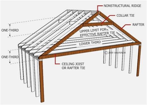 Framing A Roof With Rafters Encycloall