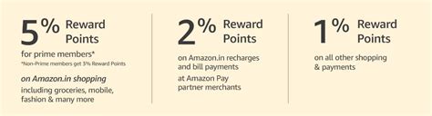 Maybe you would like to learn more about one of these? Amazon Pay ICICI Credit Card Offers: How to Apply, Reward Points and Other Benefits