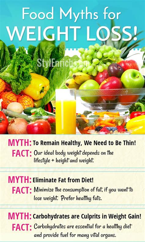 Weight Loss Myths And Facts For That You Must Be Aware Of