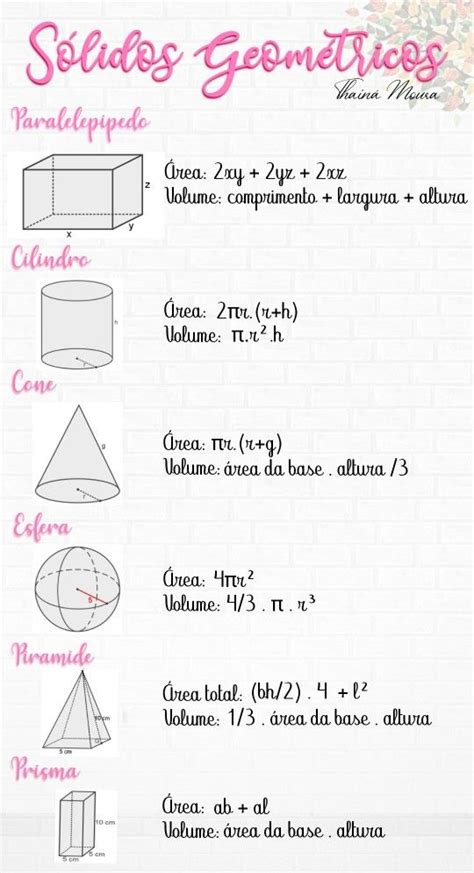 Resumo Sólidos Geométricos Explicações De Matemática Aulas De