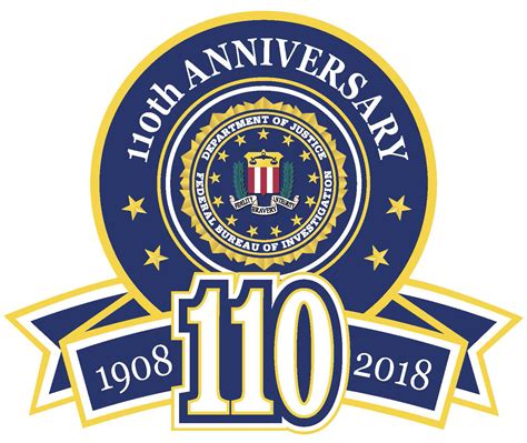 Customize appearance by placing replacements for romfs resources in sdmc:/fbi/theme/. FBI Celebrates 110th Birthday — FBI