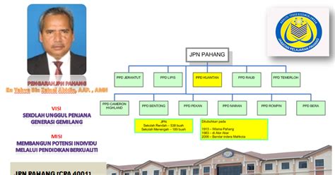 Kolej vokasional lebuh cator ipoh: Kolej Vokasional Kuantan: Jabatan Pelajaran Negeri Pahang
