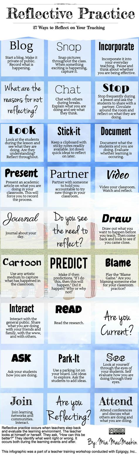 27 Reflection Strategies To Improve Your Teaching Educational