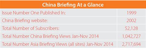 China Briefing Magazine Celebrates 150th Issue China Briefing News