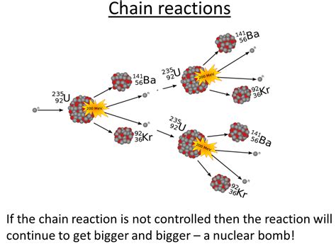 Gcse Science Physics Nuclear Fission Powerpoint And Lesson Plan