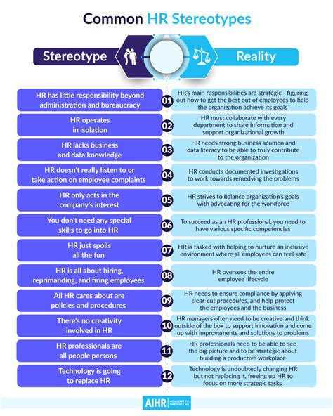 12 common hr stereotypes vs what it s really like aihr