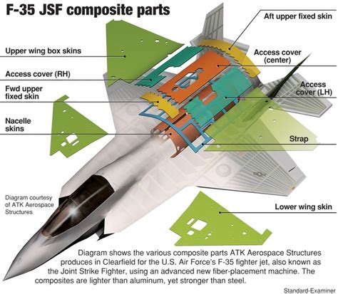 F 35 Jsf Composite Parts Fighter Planes Fighter Jets Skin Structure