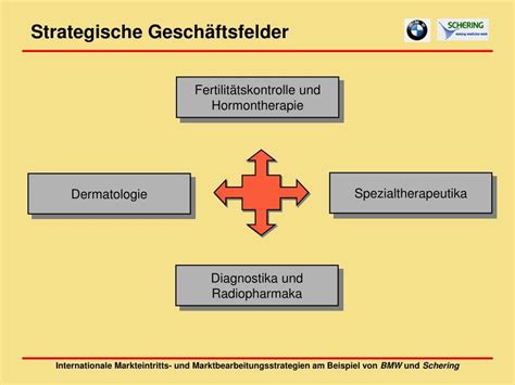 Wird die laufzeit im vertrag nicht geregelt, erfolgt eine rückzahlung erst nach. Strategische Geschaeftseinheit Beispiel Bmw