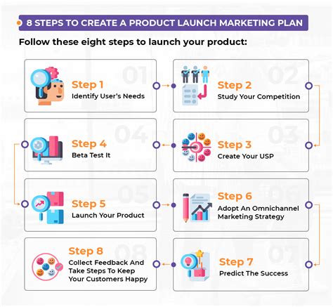 Product Launch Marketing Plan In 8 Key Steps Revuzeit