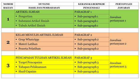 Pertanyaan Tentang Sistematika Penulisan Skripsi - Dunia Sosial