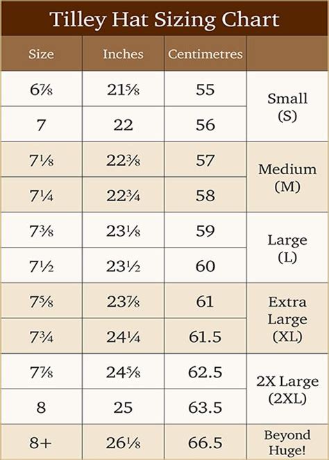 If you dont own a hat then try on a random hat next time you are visiting a shop that stocks hats. S, M, L Hat sizing chart!! Another avenue of guessing ...