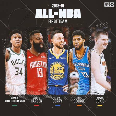 Nba On Tnt ‪presenting Your 2018 19 All Nba First Team 💪👀‬ Facebook