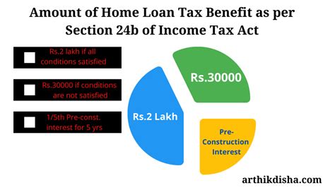 The ita describes the due diligence and reporting obligations that arise by virtue of the implementation of. How Section 24 of Income Tax Act Makes Your Income-Tax Free