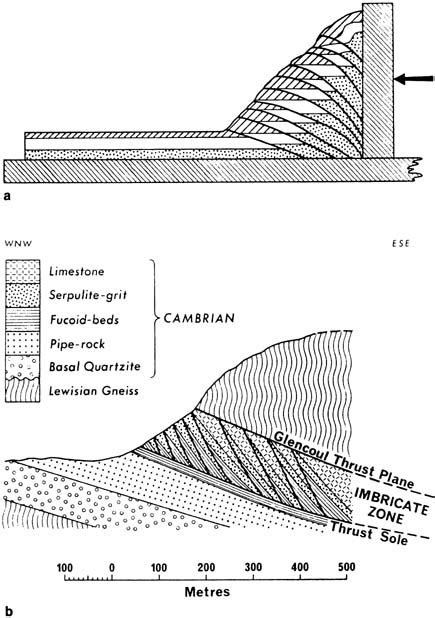 Thrust Fault Definition Earth Science The Earth Images Revimageorg