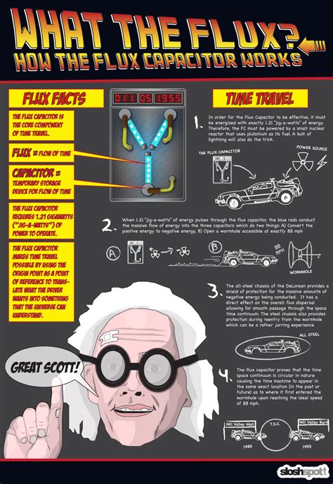 Back To The Future Infographic How The Flux Capacitor Works — Geektyrant