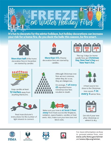 Enjoy The Holiday Season With Fire Safety In Mind The Cullman Tribune