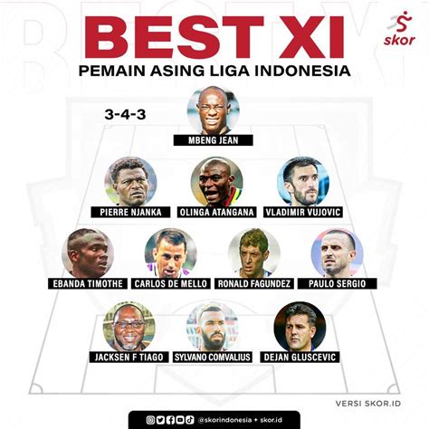 Best Xi Pemain Asing Terbaik Sepanjang Masa Liga Indonesia Versi Skor Id