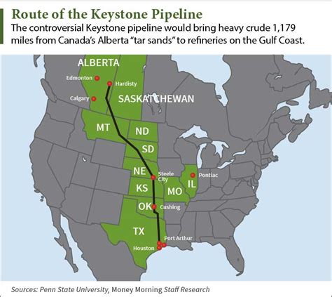 Last edited keystone xl is a 1,947 km long pipeline project that would carry crude oil from alberta to nebraska. Keystone Pipeline Veto Will Make These Stocks Winners