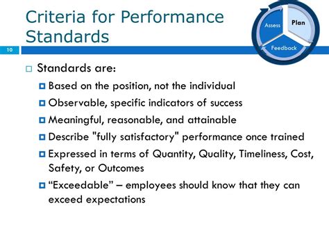 PPT - Writing Performance Standards PowerPoint Presentation, free ...