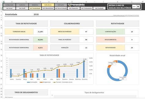 Ao Apresentar Os Indicadores Aos Superiores E Colaboradores é Interessante