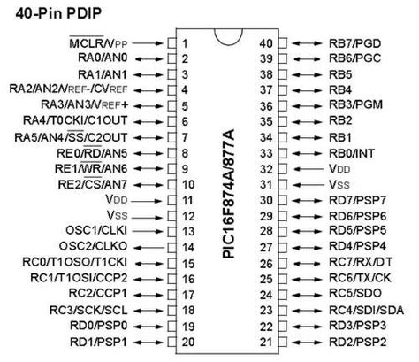 Pic16f887 Tutorial Pdf Link