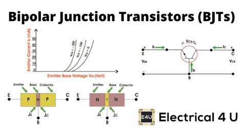 Bipolarjunctiontransistornpnvigraph