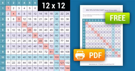 Printable Color Multiplication Chart 1 12 And Tricks Memozor