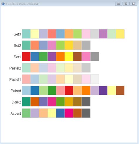 Introduction To Color Palettes In R With Rcolorbrewer Geeksforgeeks