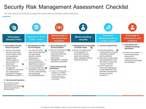 Security Risk Management Assessment Checklist Steps Set Up Advanced