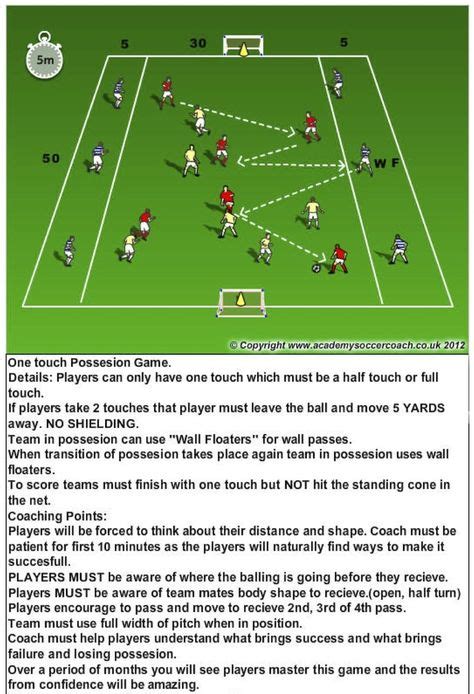 Understanding General Kicks For Soccer Training Тренировки
