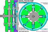 Photos of Hydraulic Piston Pump Animation