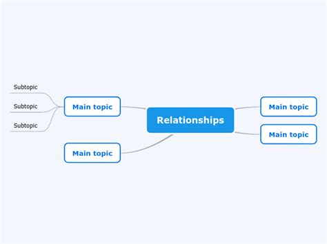 Relationships Mindmap