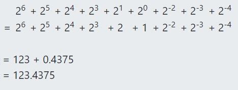 How to convert decimal 0.4375 to a fraction? Binary with fraction to Decimal with fraction Step by Step ...