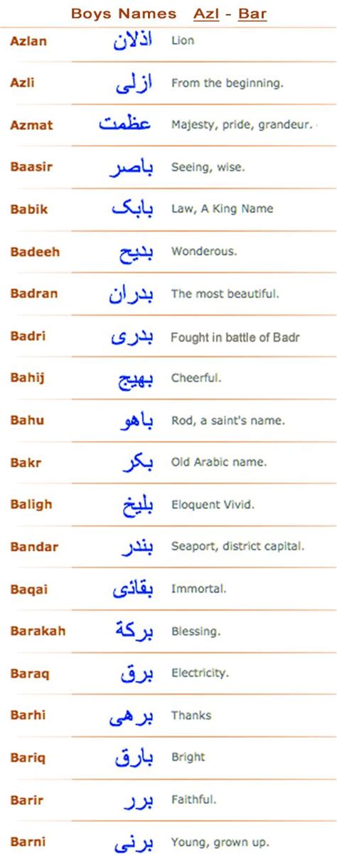 Pin On Islamic Baby Names