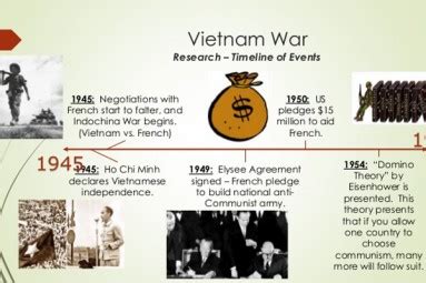 Finding An Easiest Way Through Vietnamese History Of Years