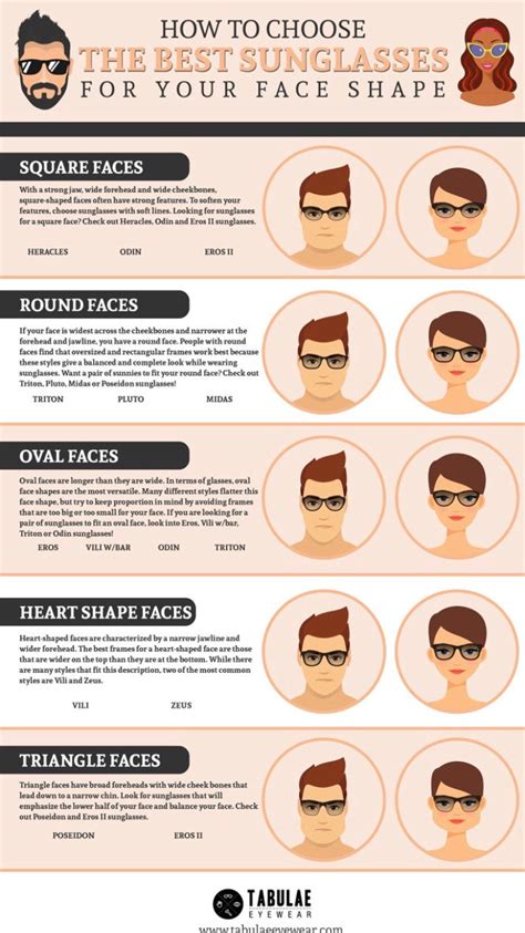 How To Choose The Best Sunglasses For Your Face Shape Tabulaeeyewear