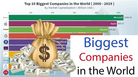 Top 10 Biggest Companies By Market Capitalization 2001 2019 Youtube